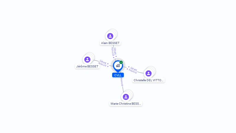 Cartographie gratuite de CVLL