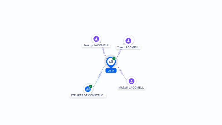 Cartographie gratuite de JYM