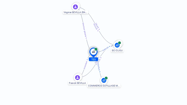 Cartographie gratuite de TES