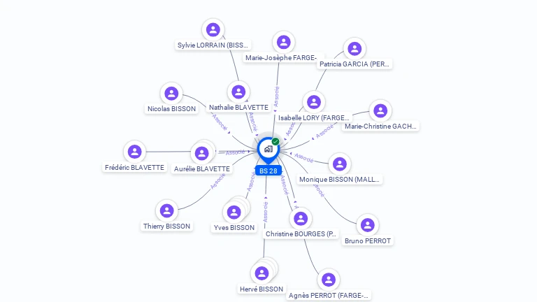 Cartographie gratuite de BS 28