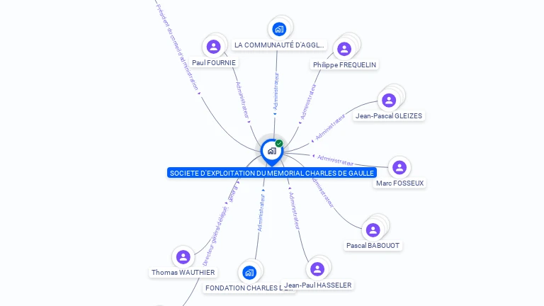 Cartographie gratuite de SOCIETE D'EXPLOITATION DU MEMORIAL CHARLES DE GAULLE