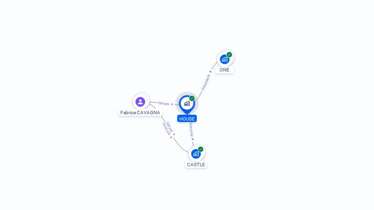 Cartographie gratuite de HOUSE