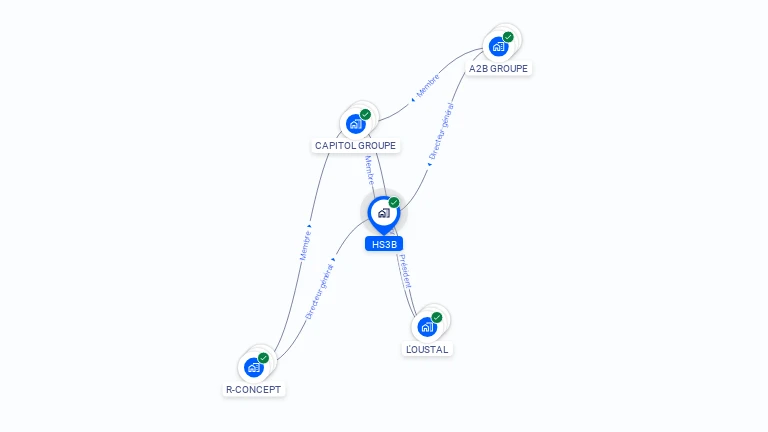 Cartographie gratuite de HS3B