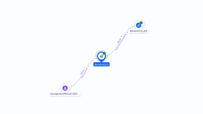 Cartographie gratuite de BANAGOLD