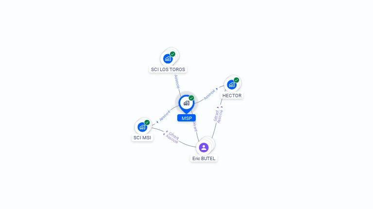 Cartographie gratuite de MSP