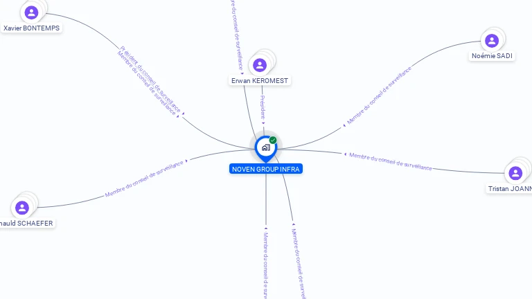 Cartographie gratuite de NOVEN GROUP INFRA