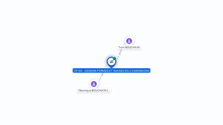 Cartographie gratuite de DFI3D - DESSINS FORMES ET IMAGES EN 3 DIMENSIONS