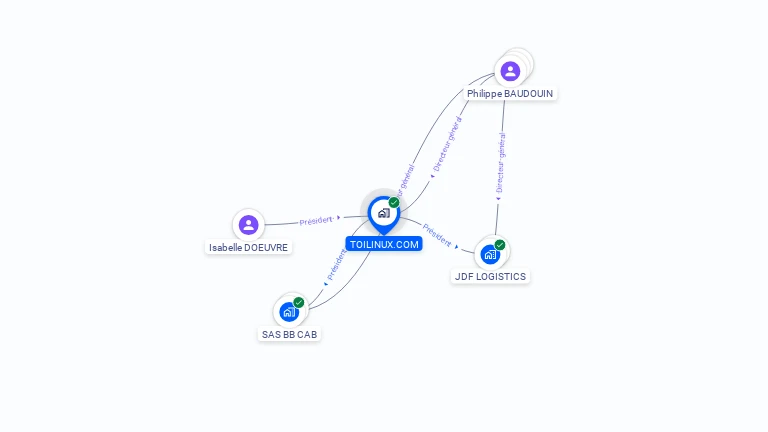 Cartographie gratuite de TOILINUX.COM