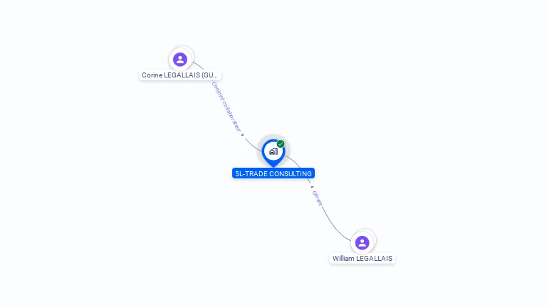 Cartographie gratuite de 5L-TRADE CONSULTING