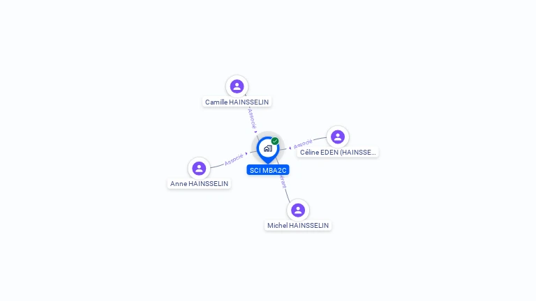 Cartographie gratuite de SCI MBA2C