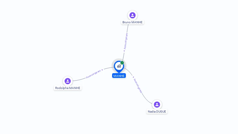 Cartographie gratuite de MANHE