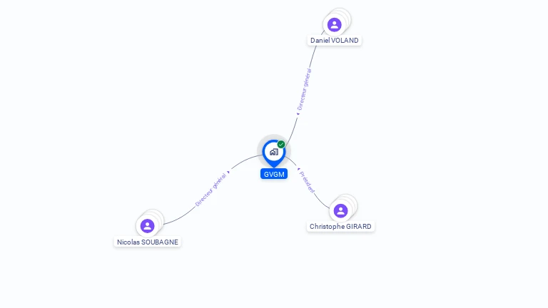 Cartographie gratuite de GVGM