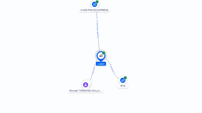 Cartographie gratuite de LUGH