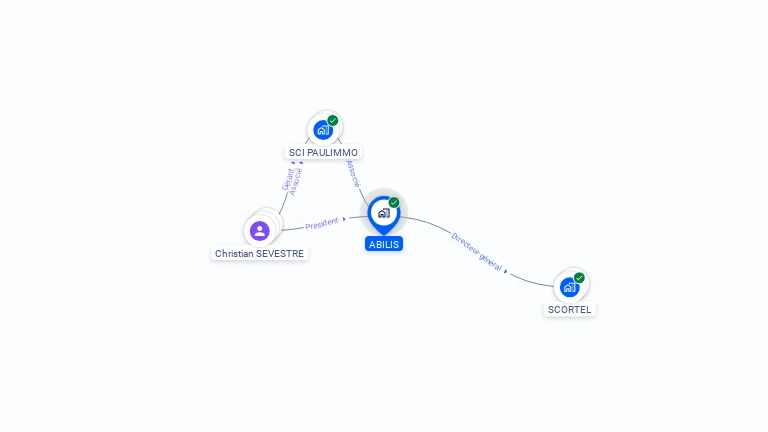 Cartographie gratuite d'ABILIS