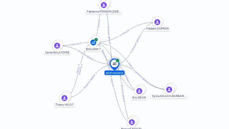 Cartographie gratuite de BIOFINANCE