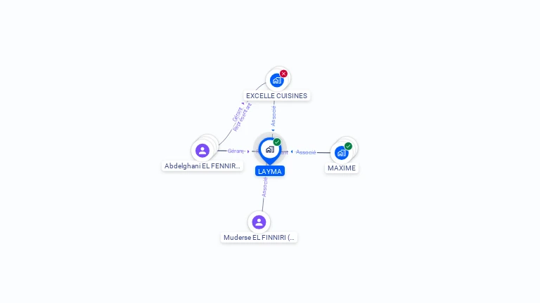 Cartographie gratuite de LAYMA