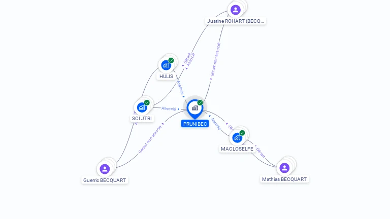 Cartographie gratuite de PRUNIBEC
