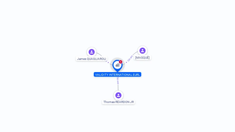 Cartographie gratuite de VALIDITY INTERNATIONAL EURL