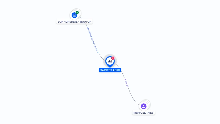Cartographie gratuite de SAINTEX AERO
