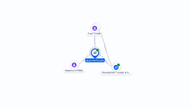 Cartographie gratuite de BLEU PAPILLON