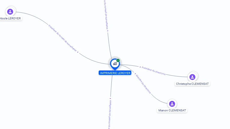 Cartographie gratuite d'IMPRIMERIE LEROYER