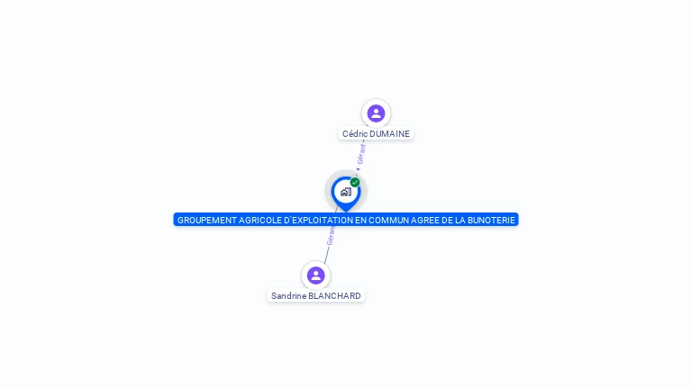 Cartographie gratuite de GROUPEMENT AGRICOLE D'EXPLOITATION EN COMMUN AGREE DE LA BUNOTERIE