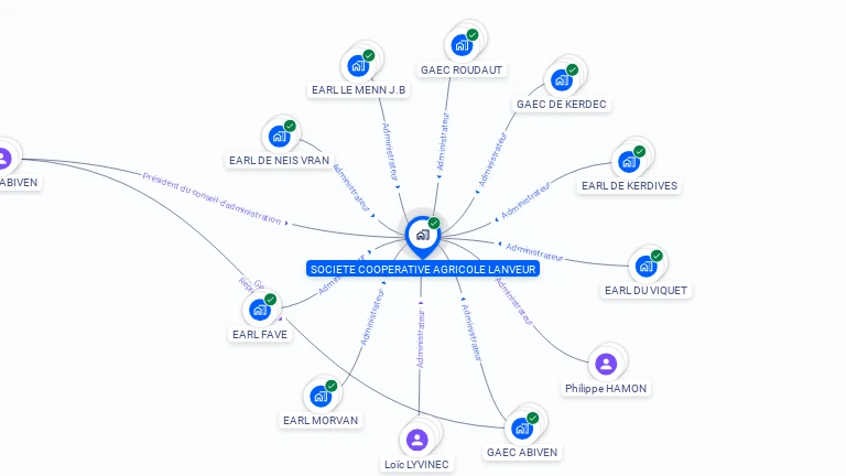 Cartographie gratuite de SOCIETE COOPERATIVE AGRICOLE LANVEUR