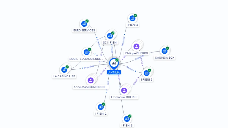 Cartographie gratuite d'ANTIMA