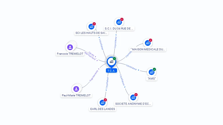 Cartographie gratuite de SELARL T.C.A.