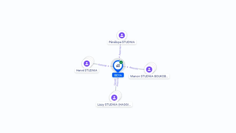 Cartographie gratuite de BEYA
