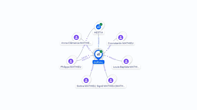 Cartographie gratuite de GURVAL