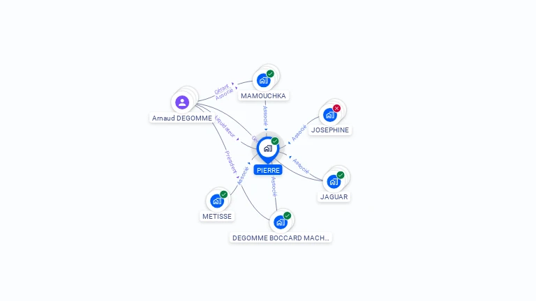 Cartographie gratuite de PIERRE