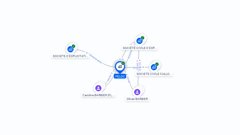Cartographie gratuite de PELOC