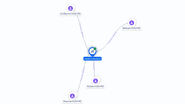 Cartographie gratuite de HMR FINANCE