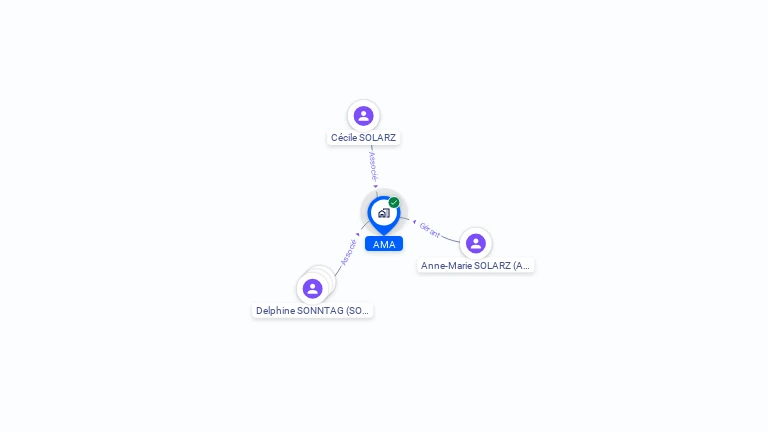 Cartographie gratuite de SCI AMA