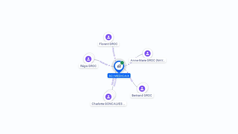 Cartographie gratuite de SCI MEDICAIX
