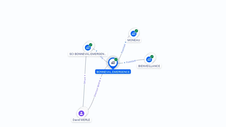 Cartographie gratuite de BONNEVAL EMERGENCE
