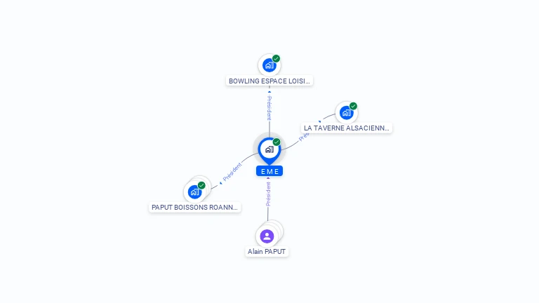 Cartographie gratuite d'EME