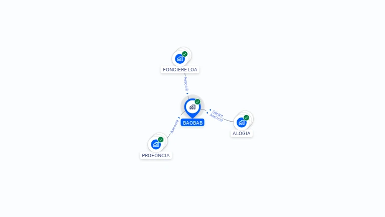 Cartographie gratuite de BAOBAB
