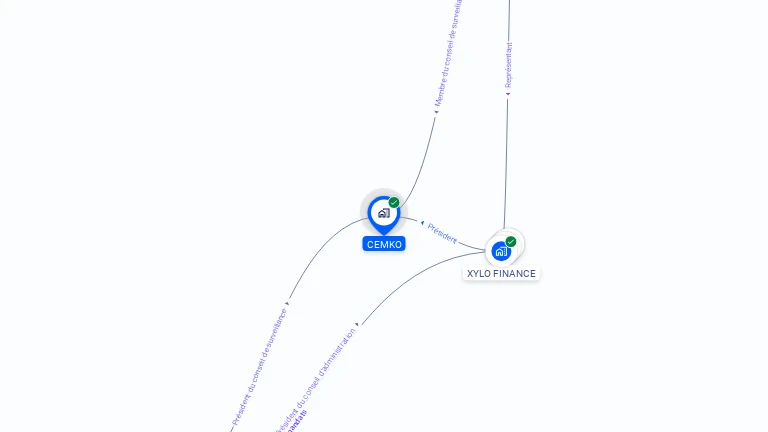 Cartographie gratuite de CEMKO