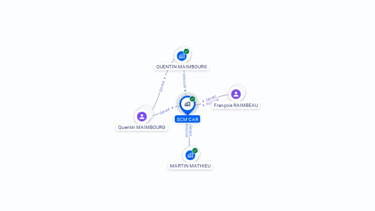 Cartographie gratuite de SCM CAR