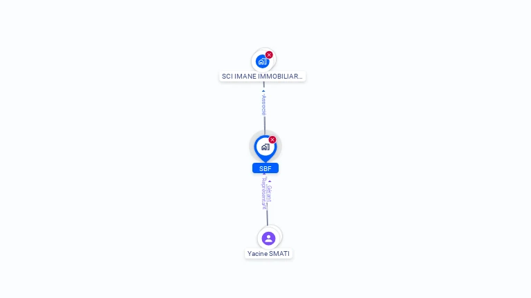 Cartographie gratuite de SBF