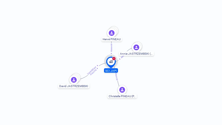 Cartographie gratuite de SCI JAPI