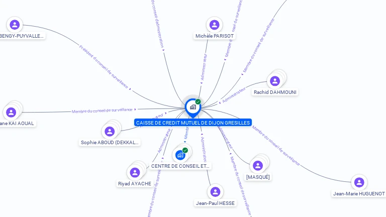 Cartographie gratuite de CAISSE DE CREDIT MUTUEL DE DIJON GRESILLES