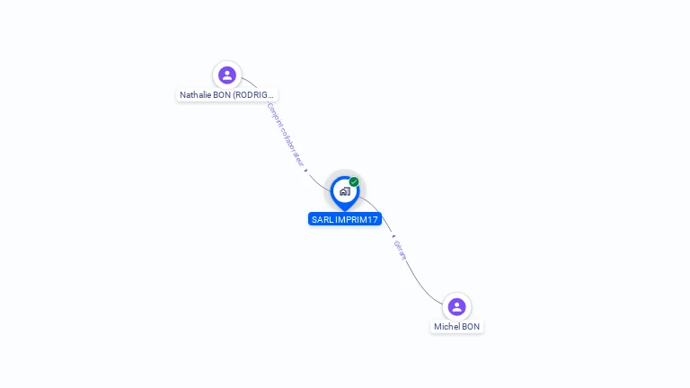 Cartographie gratuite d'IMPRIM17