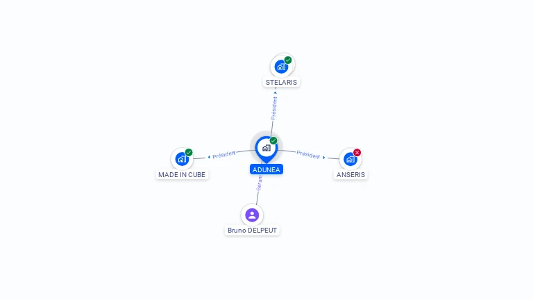 Cartographie gratuite d'INFINITIO