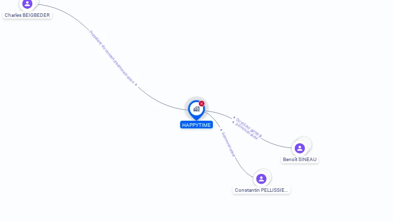 Cartographie gratuite de HAPPYTIME