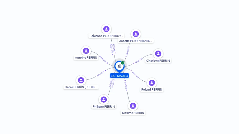 Cartographie gratuite de SCI MAJEC