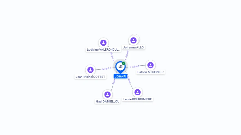 Cartographie gratuite de JOHAFI