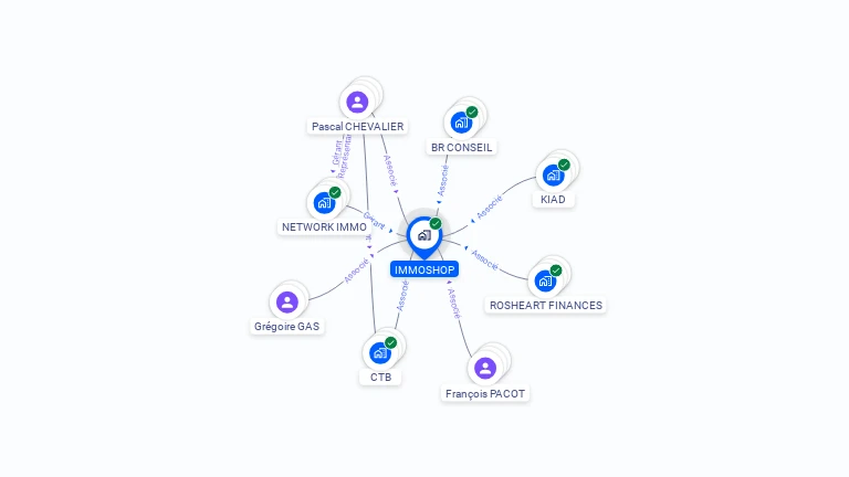 Cartographie gratuite d'IMMOSHOP